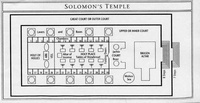 plan of Solomon's temple